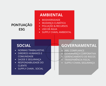esg ratings
